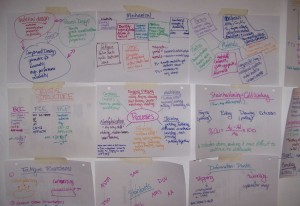 Mind-mapping through Engineering Courses