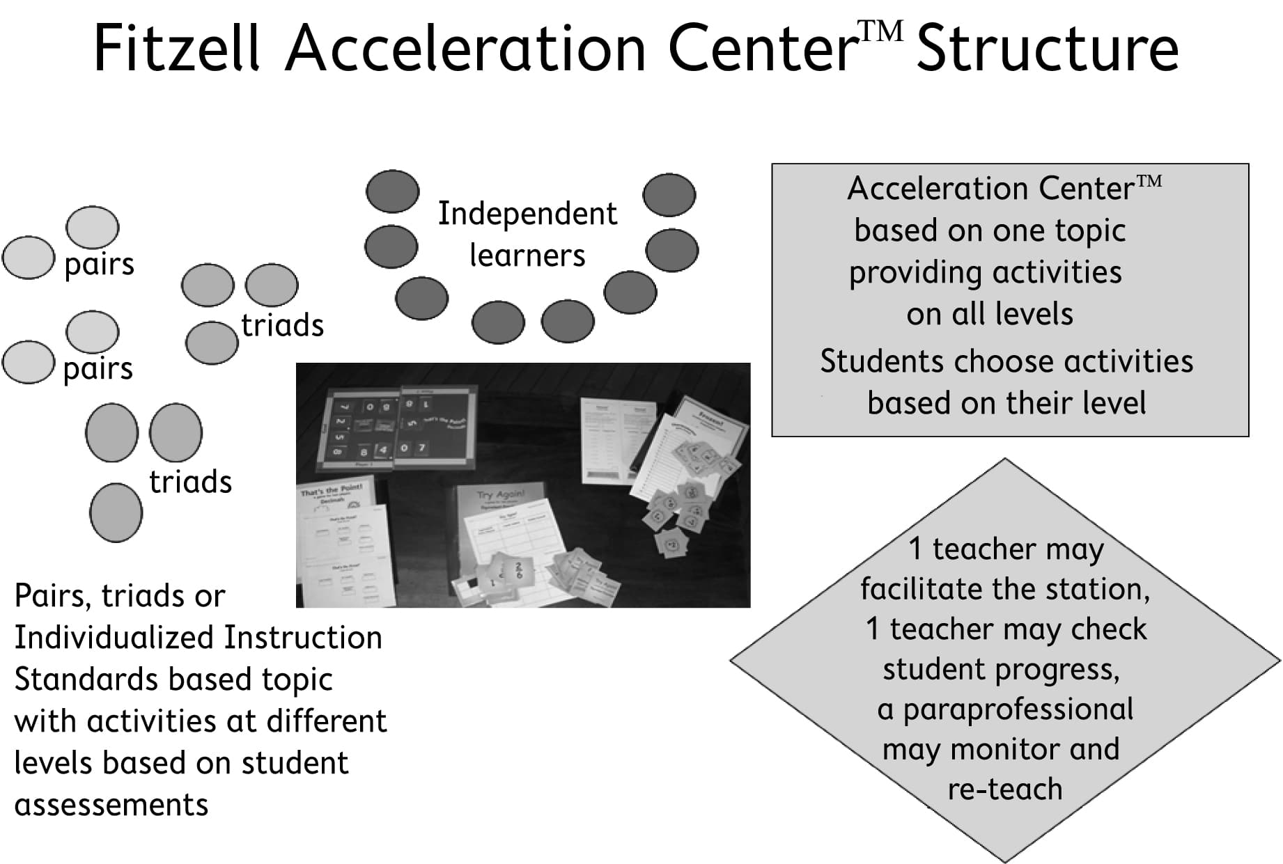 Fitzell Acceleration Centers- A Co-teaching Model