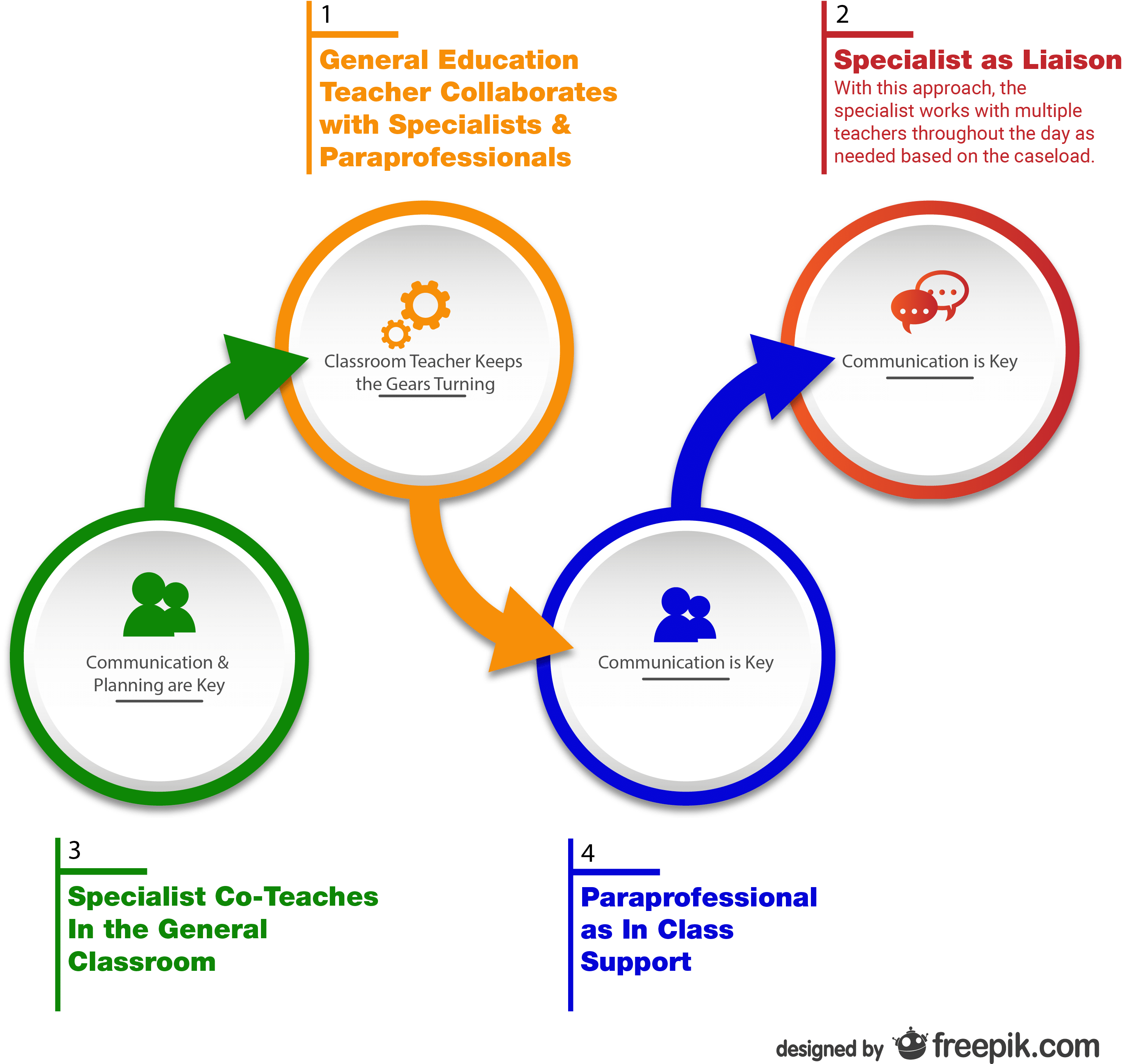 explain the teaching roles and responsibilities in education & training