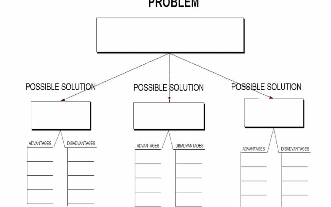Teaching Strategies: How to Help Students Make Good Decisions