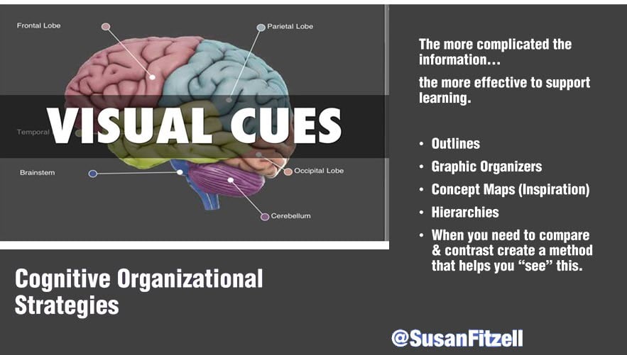 Draw it so you know it!” - A Sequential Memory Strategy - Susan Fitzell