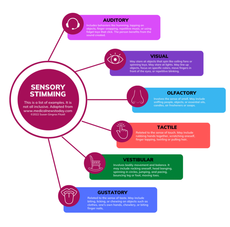sensory rooms and stimming diagram