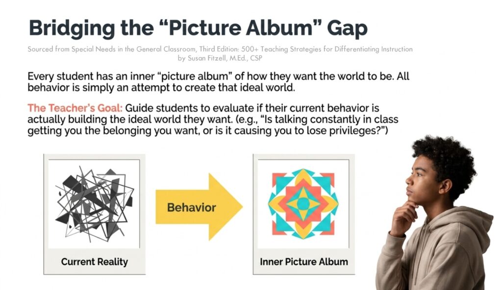 Proactive behavior management with top educational speaker Susan Fitzell, M.Ed., CSP