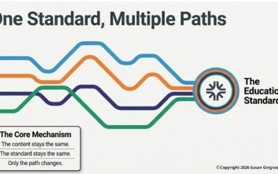 Classroom Accessibility Handbook: Structured Choice in the General Classroom