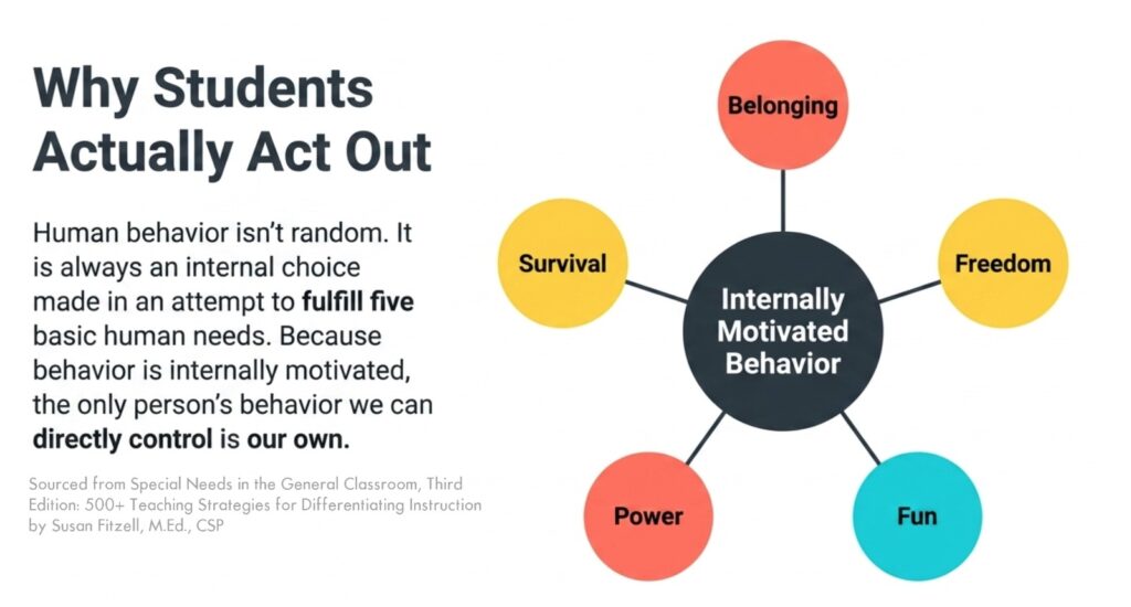 Proactive behavior management with top educational speaker Susan Fitzell, M.Ed., CSP