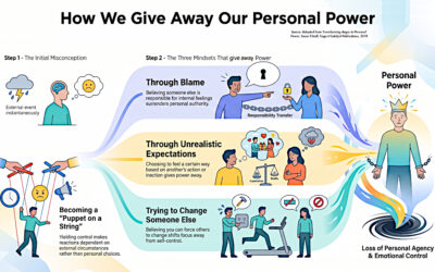 Anger Management Techniques: How to Regulate Emotions and Keep Your Personal Power