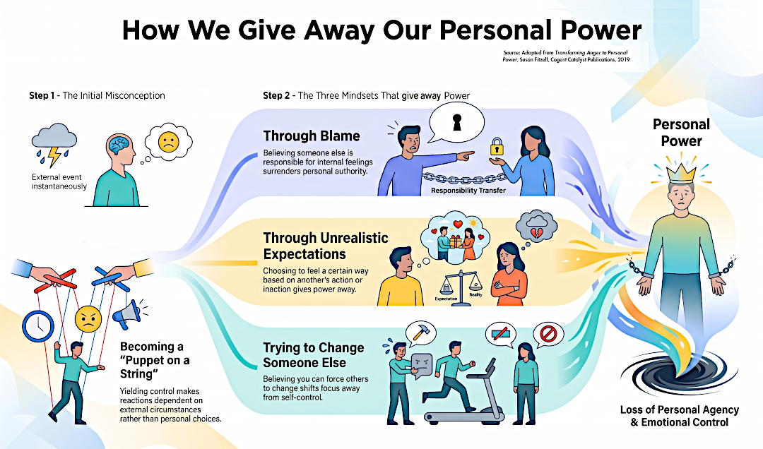 Anger Management Techniques: How to Regulate Emotions and Keep Your Personal Power